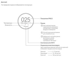 Очиститель воздуха Xiaomi Mi Air Purifier 2S (AC-M4-AA), белый