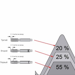 Метчик М 8,0х1,25 (Комплект 3шт) DIN352 HSS-G 6h 56мм a=4,9 H-Tools 230080HT