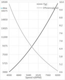 Пропеллер карбоновый VZ 22x7.4 T-Motor (пара)