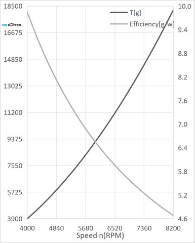 Пропеллер карбоновый VZ 22x7.4 T-Motor (пара)