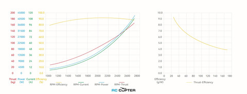 ESC регулятор мотора T-Motor SE40 106S (300-450VDC) 70A/134A