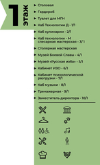 Стенд фигурный навигационный