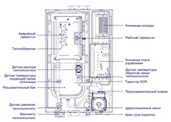 Midea VOLTA MEB 5-12 электрокотёл