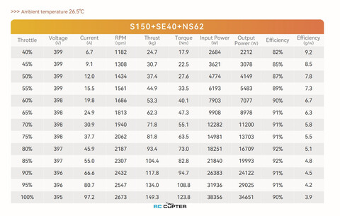 ESC регулятор мотора T-Motor SE40 106S (300-450VDC) 70A/134A