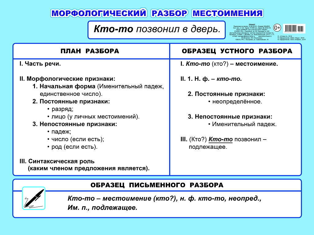 Уходящая морфологический разбор впр 7