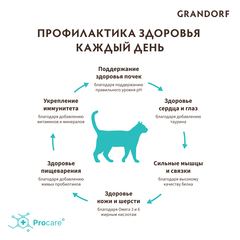 Сухой корм Grandorf Probiotics 4 Meat & Brown Rice Adult Indoor от 1 года