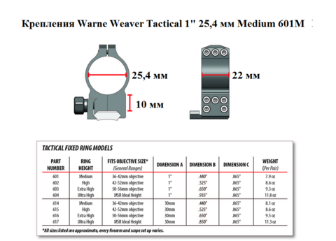 КРЕПЛЕНИЯ WARNE WEAVER TACTICAL 1