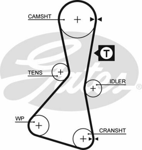 Ремень ГРМ GATES   5060XS