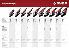 ЗУБР 1400 Вт, d150 мм, УШМ (УШМ-150-1405)