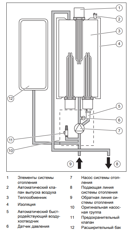 Купить электрокотел Protherm Скат — инструкция, характеристики, цена в Челябинске