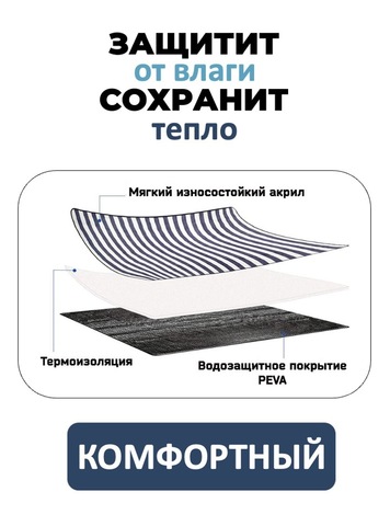 Картинка покрывало для пикника Skully WQ-blanket-wp white-blu-grey - 3