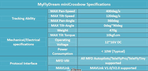 Антенный автоматический трекер MFD Mini Crossbow Auto Antenna Tracker