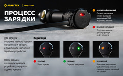 Фонарь светодиодный Armytek Prime C2 Pro Magnet USB