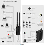 Антенный автоматический трекер MFD Mini Crossbow Auto Antenna Tracker