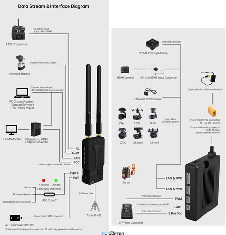 Антенный автоматический трекер MFD Mini Crossbow Auto Antenna Tracker