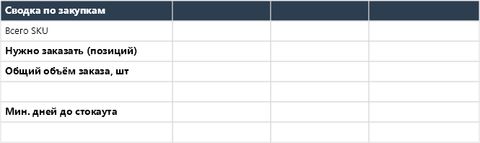 Планировщик поставок на маркетплейс — p1_reorder