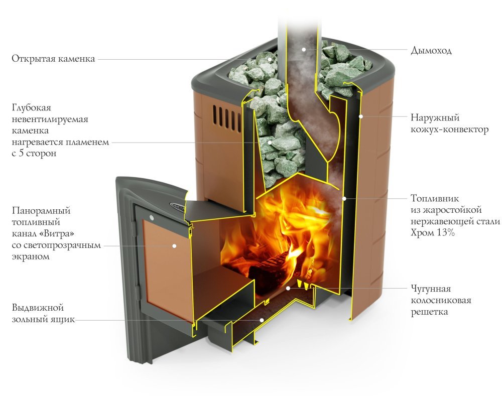 Печь TMF Тунгуска 2017 Carbon ДН ТО антрацит - купить по цене завода -  TMF-Шоп.ру