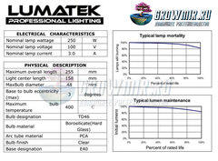 LUMATEK HPS DUAL SPECTRUM