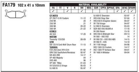 Тормозные колодки YAMAHA / CF MOTO / SYM / KYMCO / MOTOM / Arashi