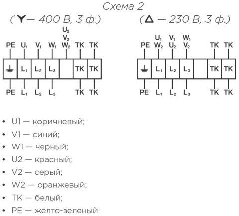 Shuft RMVD 630/950-4 VIM Вентилятор крышный