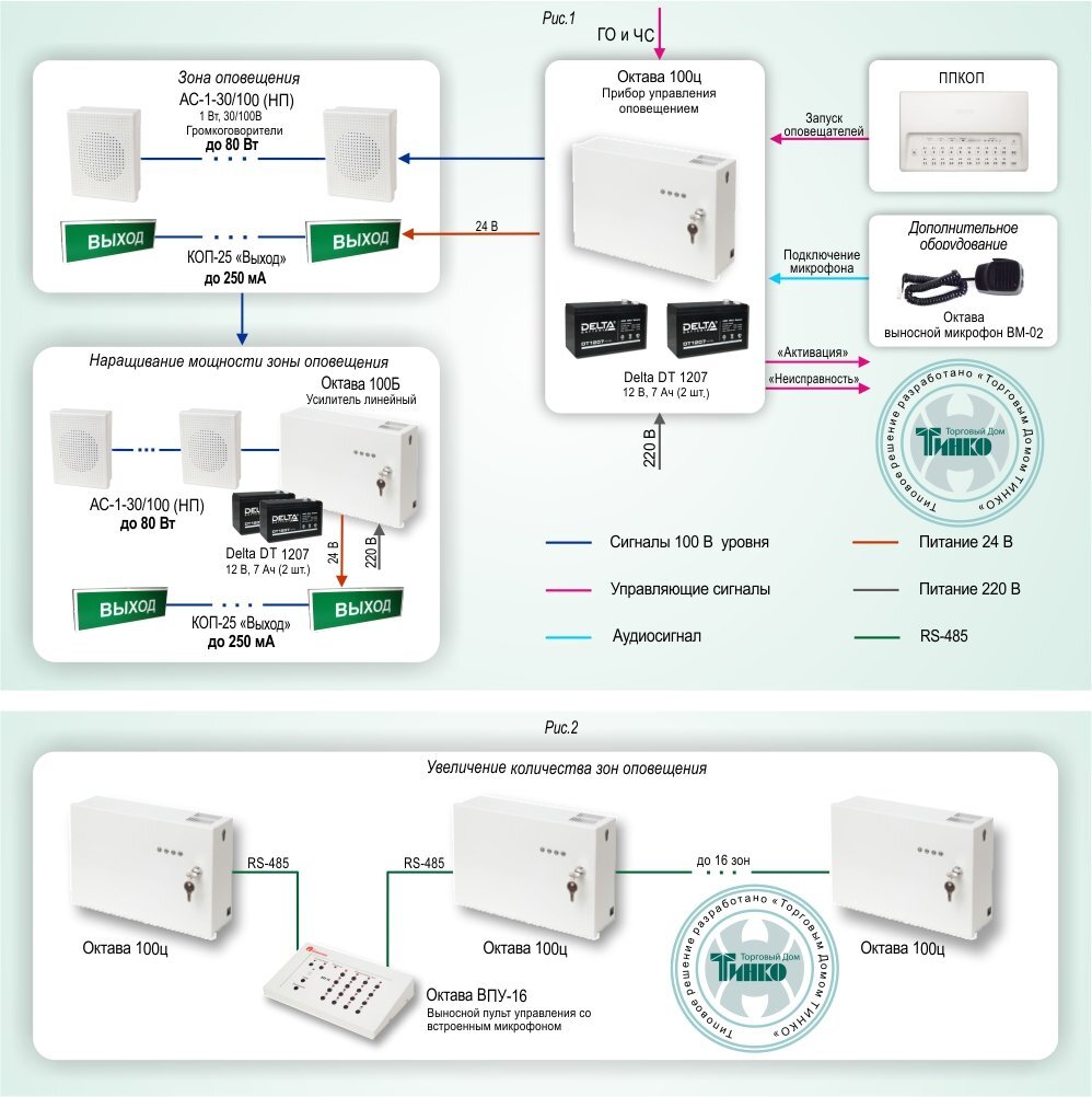 Октава 100ц. Октава-100ц прибор управления оповещением. Система СОУЭ (система оповещения и управления эвакуацией). Блоки речевого оповещения пожарный Октава 100. Октава-100ц rs485.