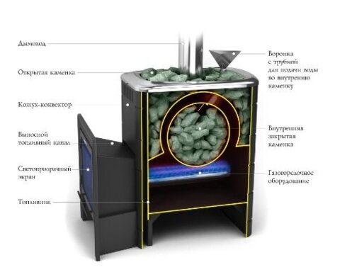 Печь для бани газовая ТМФ Таймыр Carbon 12-18 куб.м.