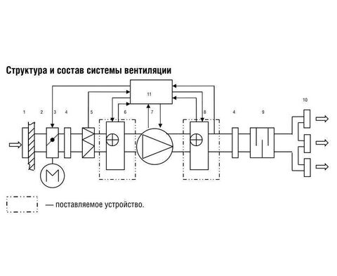 ZILON ZEA 315-6,0/2 Круглый канальный нагреватель электрический