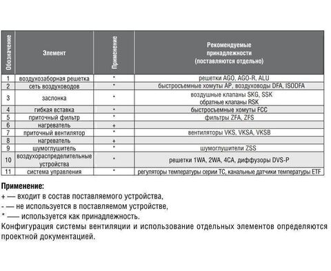 ZILON ZEA 315-6,0/2 Круглый канальный нагреватель электрический