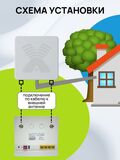 Роутер Goldmaster ZLT P21 LITE СиМ 4G LTE маршрутизатор cтационарный