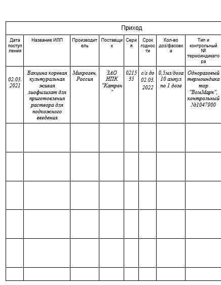 Чистовье журнал учета проведения генеральных уборок. Журнал регистрации движения иммунобиологических препаратов. Журнал регистрации движения мибп. Журнал учета движения иммунобиологических лекарственных препаратов. Журнал регистрации движения иммунобиологических препаратов.