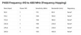Телеметрия Holybro Microhard Telemetry Radio P400-C1S 400 МГц 1 Вт (один модуль)