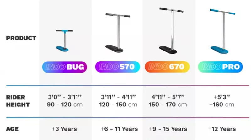 INDO_Trampoline_Scooters_Size_Chart.jpg