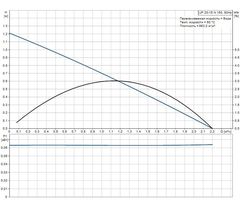 Grundfos UP 20-15 N циркуляционный насос (59641500)