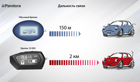 Брелок LCD D024 black DX 90 LORA