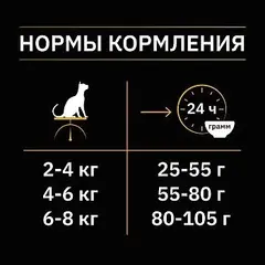 Pro Plan Nature Elements сухой корм для взрослых стерил кошек и кастрирован (курица) 400 гр