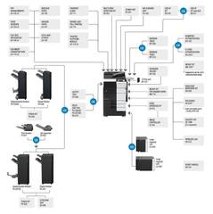 Цветное МФУ Konica Minolta bizhub C659 (A9K6021)