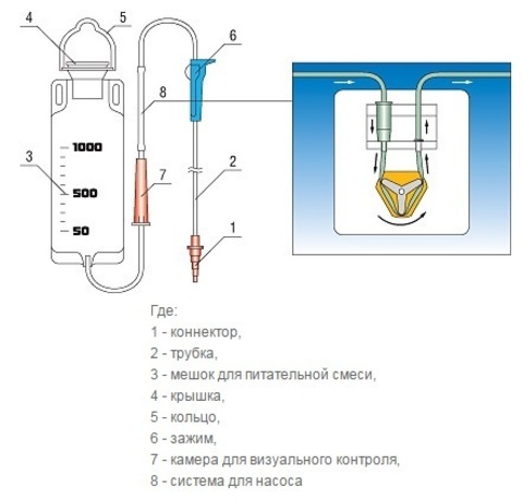 Система для энтерального питания Apexmed схема