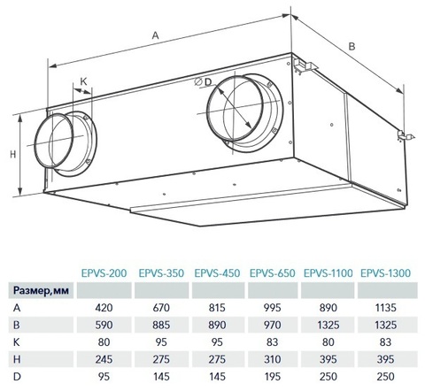 Приточно-вытяжная установка Electrolux EPVS-200+FCCr