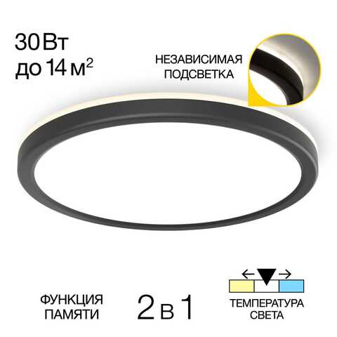 Бренды