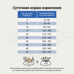 CRAFTIA GALENA DOG CONVALESCENCE сухой корм для собак поддержка в период восстановления 2 кг