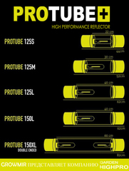 Размеры светильников PROTUBE