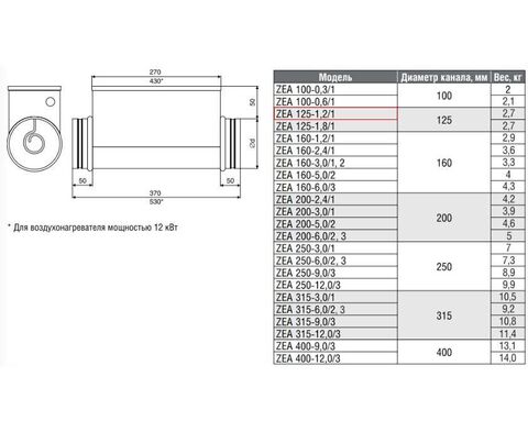 ZILON ZEA 125-1,2/1 Круглый канальный нагреватель электрический