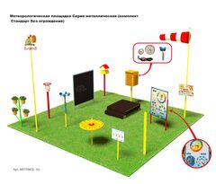 Метеорологическая площадка Серия металлическая (комплект Стандарт без ограждения)