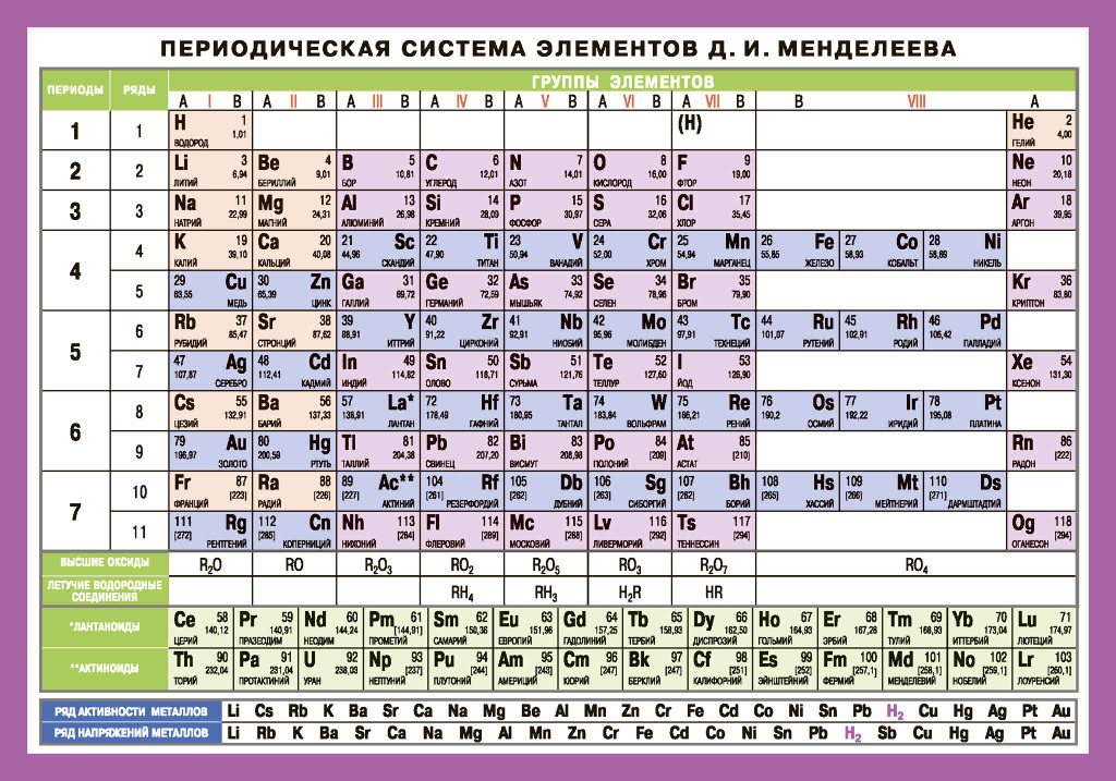 Плакат настенный "Периодическая система Менделеева", 490x690 мм - купить по низк