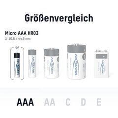 Аккумулятор ААА/NiMH ANSMANN 1.2V 1100mAh