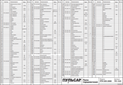 Шкив ведомый ПУЛЬСАР ПТН 305-2000 (791-325-115)