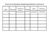 Удостоверение о проверке знаний норм и правил работы в электроустановках