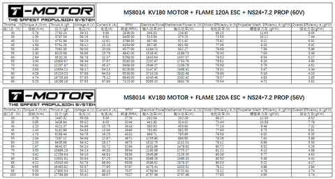 T-Motor MS8014 KV180