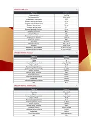 Кабельная сборка 5D/FB (N-female - SMA-male) 3 м