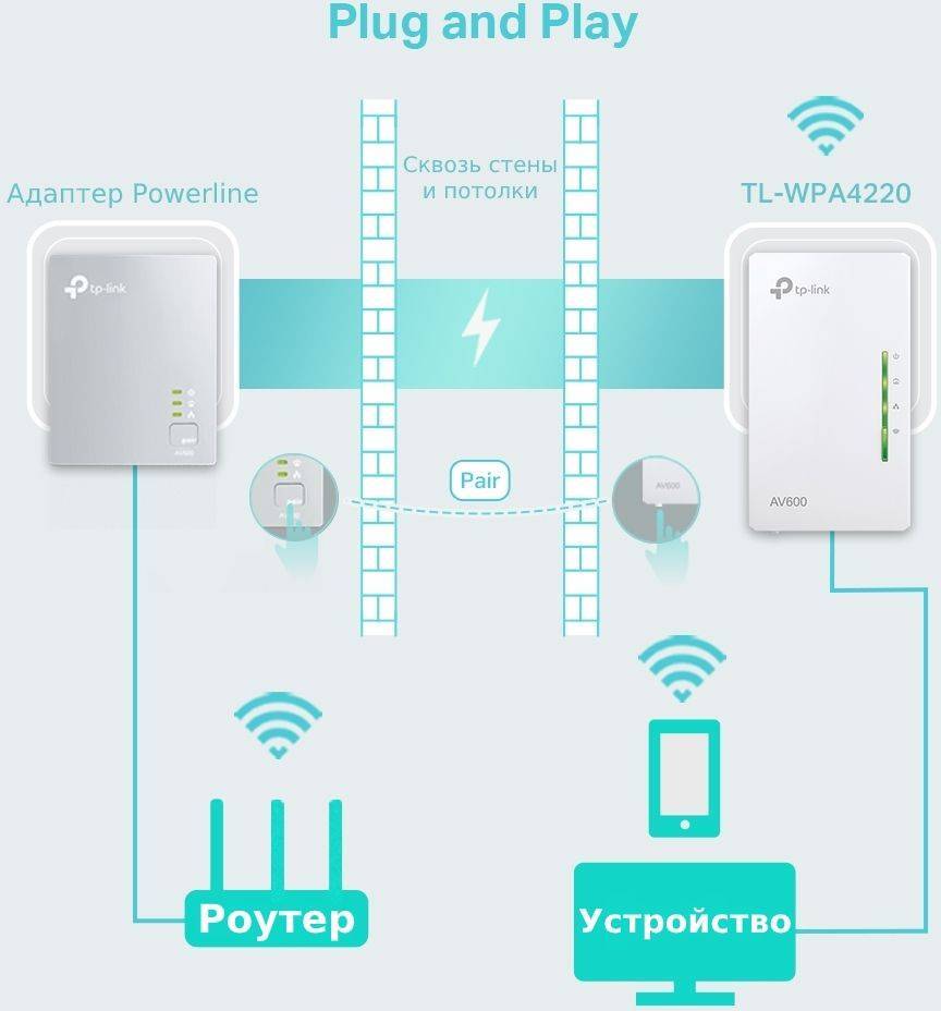 TP Link TL WPA4220 N300 Wi Fi Powerline AV600